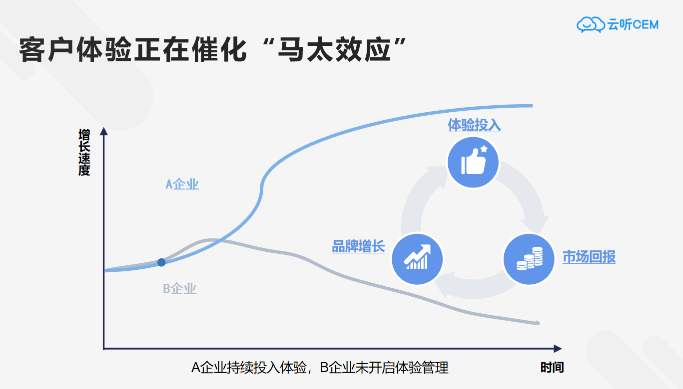 产品经理，产品经理网站